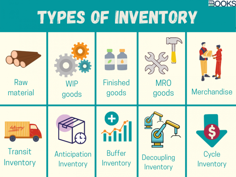Inventories estimates commerce showed economist