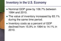 Gdp formula domestic gross calculation how calculate component each include arrive individual must final find